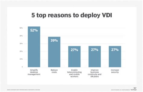 What Is Virtual Desktop Infrastructure Vdi Explained