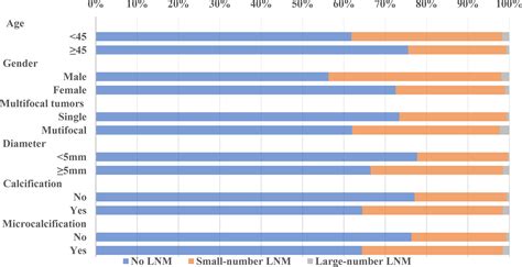 Frontiers Development Of An Active Surveillance Or Surgery Model To