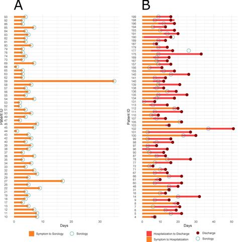 Prognostic Accuracy Of Maldi Tof Mass Spectrometric Analysis Of Plasma