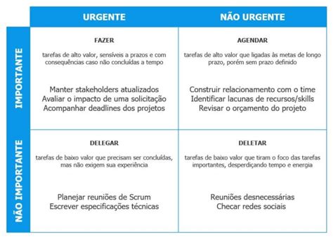 Matriz de Eisenhower o que é como fazer e exemplo