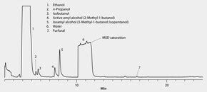 GC Analysis Of Aroma Fusel Alcohols In Grappa Sample 2 On Watercol