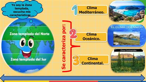 Zonas Climáticas Tercero Básico Presentacion Ppt