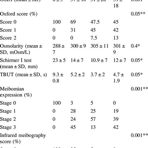 A Five Item Dry Eye Questionnaire Deq 5 Reproduced With Permission Download Scientific