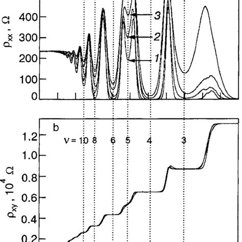 Magnetic-field variation of the localization correction to the ...