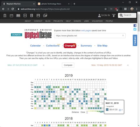 What Is The Wayback Machine And Why Is It Useful Off