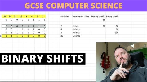 Binary Shifts 2022 And Computer Science Revision YouTube