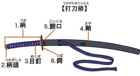 日本刀の種類とそれぞれの特徴を解説！構造や名称なども紹介 Quon