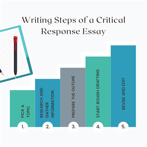 How To Write A Critical Response Essay Step By Step Guide Edusson Blog