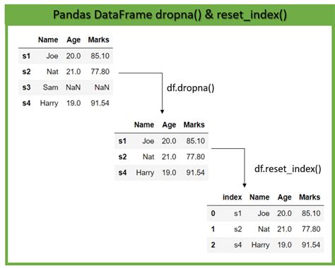 Pandas Dataframe Check If Value Is Greater Than Printable Online