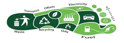 Carbon Footprint Services Envirotaqa Company