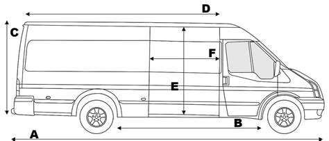 Visual Guide Ford Transit Custom Parts Diagram