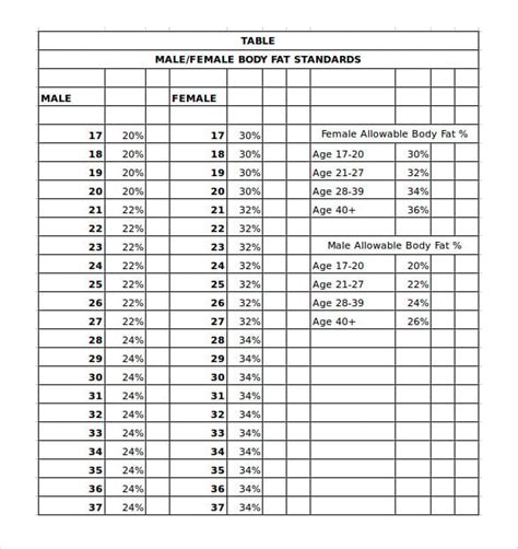 Body Fat Percentage In Army Body Fat Percentage