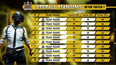 How To Make Pubg Mobile Tournament Point Table In Photoshop Cc