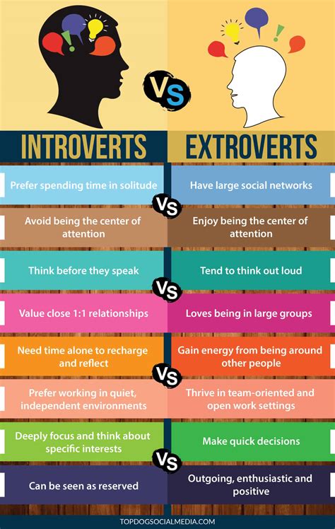 Difference Between Introvert And Extrovert Definition 47 Off