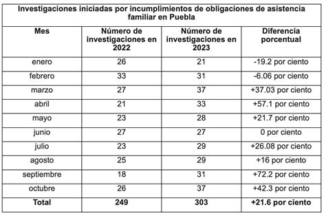 Ley Sabina Aprueban Padr N De Deudores Alimentarios Y Este A O Van