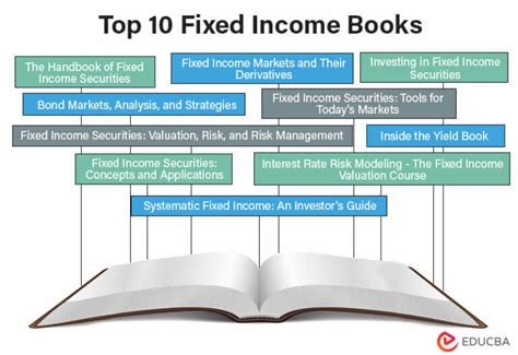 Top Fixed Income Books Updated For Educba