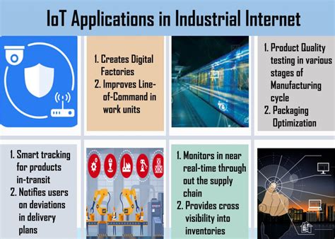 Iot Application In Real World Dce Best Engineering Colleges In