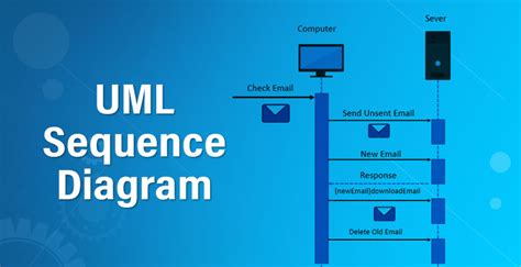 Sequence Diagram A Complete Guide To Visualizing Process Flows