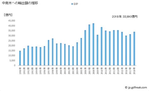 グラフで見る 日本のブラジルへの輸出動向 2023年 輸出の品目構成（％） 年ベース 【出所】財務省 貿易統計