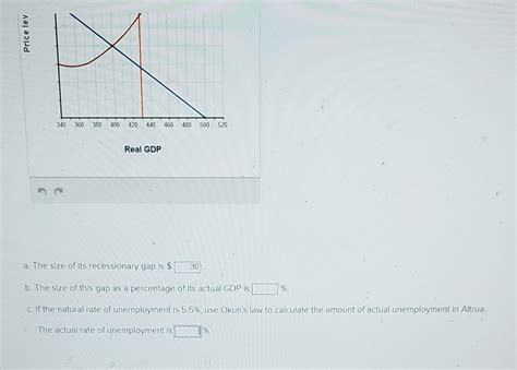 Solved The Figure Below Depicts The Economy Of Altrua Which Chegg