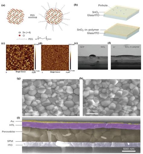 Materials Free Full Text Recent Advances Of Doped Sno2 As Electron