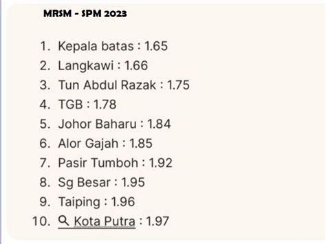 Senarai Ranking Sekolah Terbaik Spm 2023 2024 2025 Keseluruhan