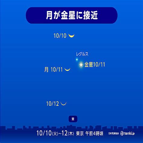 あす11日未明～明け方 細い月と金星が並び、しし座の一等星も輝く 東の空に注目を 2023年10月10日掲載 ライブドアニュース