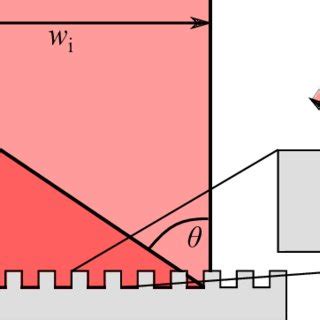 PDF Diffraction Grating Characterisation For Cold Atom Experiments