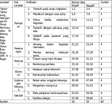 FAKTORFAKTOR YANG MEMPENGARUHI MINAT BERWIRAUSAHA DI BIDANG JASA BOGA