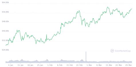 Bitcoin Zal Spoedig Zijn All Time High Doorbreken Newsbit