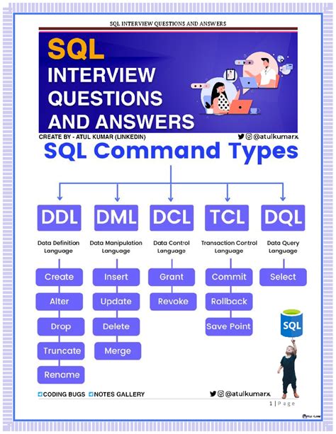 SQL Interview QUE ANS SQL INTERVIEW QUESTIONS ANSWERS MOST