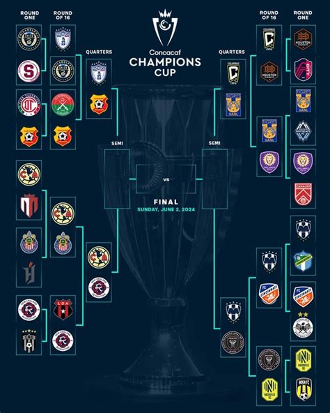 The quarterfinals of the 2024 Concacaf Champions Cup are set : r/soccer