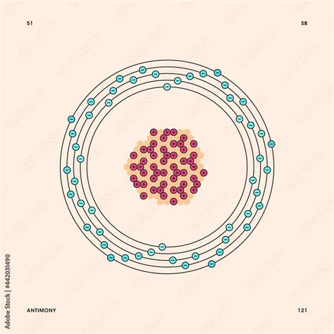 Antimony Atom