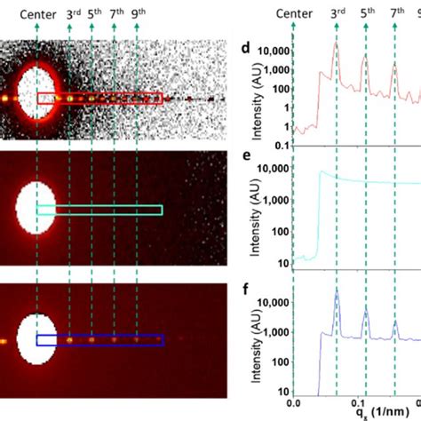 Pdf Measurements Of An Effective Longitudinal Coherence Length In