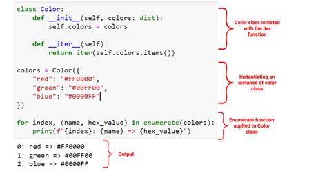 Python Enumerate una explicación con ejemplos