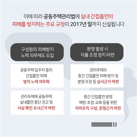 국민권익위원회 On Twitter 국민생각함 실내흡연 내 집에서 피우는데 무슨 상관이야 아이들이 있어요 좀 나가서