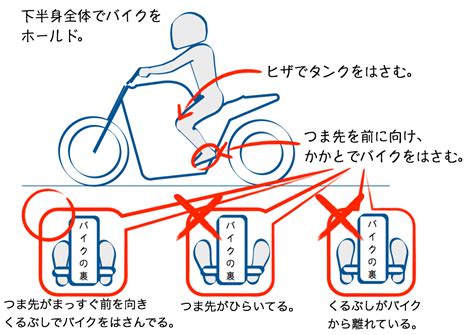 二輪教習 減速のコツ！減速できれば急制動もコーナーも楽になる バイク初心者サポートラボ