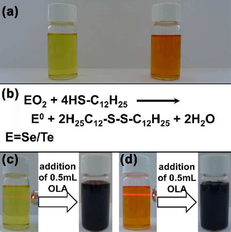 Figure 1 From Phosphine Free Synthesis Of Metal Chalcogenide Quantum