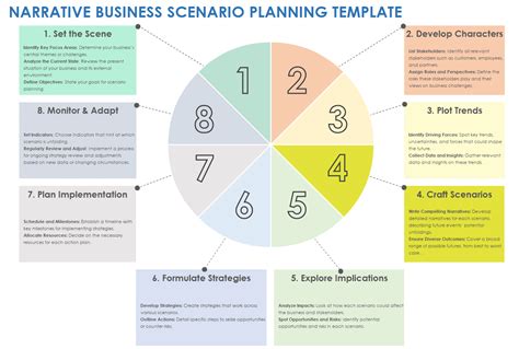 28 Free Scenario Planning Templates: All Format, Editable