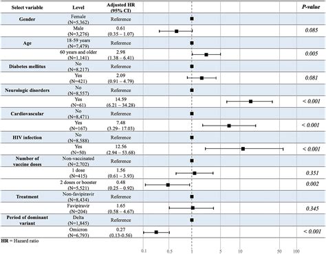 Frontiers Factors Associated With The Worsening Of COVID 19 Symptoms