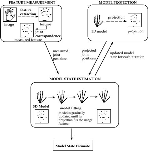 cycle  state estimation  state estimation  calculated