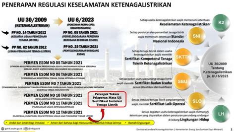 Pln Presentation Permohonan Perizinan Plts Atap On Grid Ppt