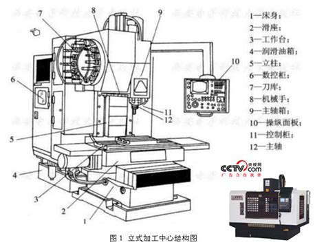 立式加工中心三轴联动工作原理 山东海特数控机床有限公司