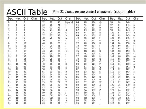 Ppt The Binary Numbering Systems Powerpoint Presentation Free Download Id 2418334