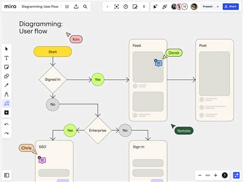 Diagram Design Tips For Effective Visual Diagrams Miroblog