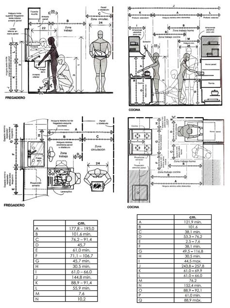 13 Ideas Para Diseño De Cocinas Modernas útiles E Integrales Ovacen