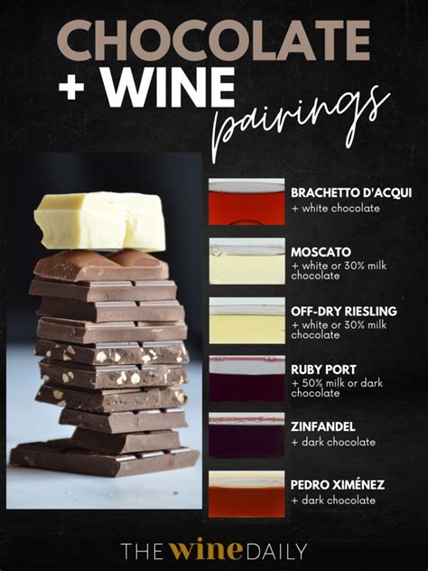 Quick Guide To Wine And Chocolate Pairing The Wine Daily