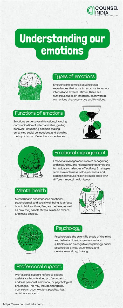 Understanding our emotions of Psychology | PDF | Free Download