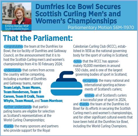 Congratulating Dumfries Ice Bowl upon securing Scottish Curling Men's ...