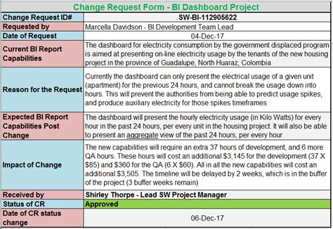 Change Request Template Change Management Project Management